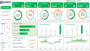 Tableau de Bord de gestion des Stocks