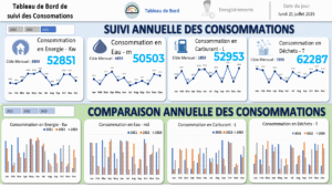 Tableau de Bord de suivi des consommations