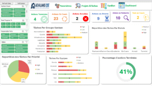 Tableau de Bord KANBAN ET Gestion des Projets