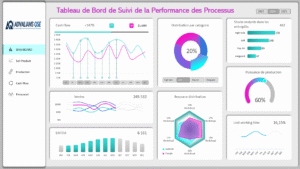 Tableau de Bord de Suivi de la Performance des Processus