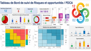 Tableau de Bord de suivi des risques et Opportunités / PDCA