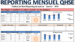 Tableau de bord de reporting mensuel des indicateurs