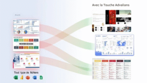 Améliorez vos modèles sur mesure